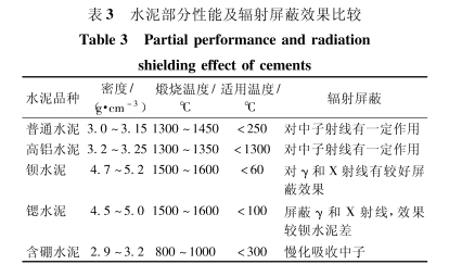阳江硫酸钡的铅当量防护